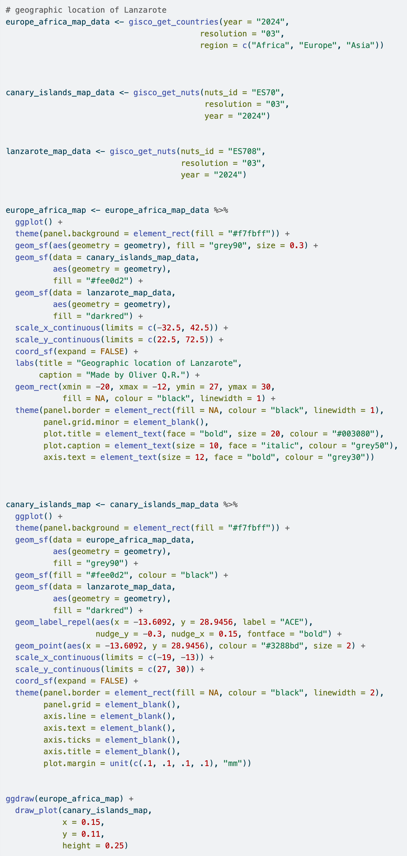 R code for figure 1