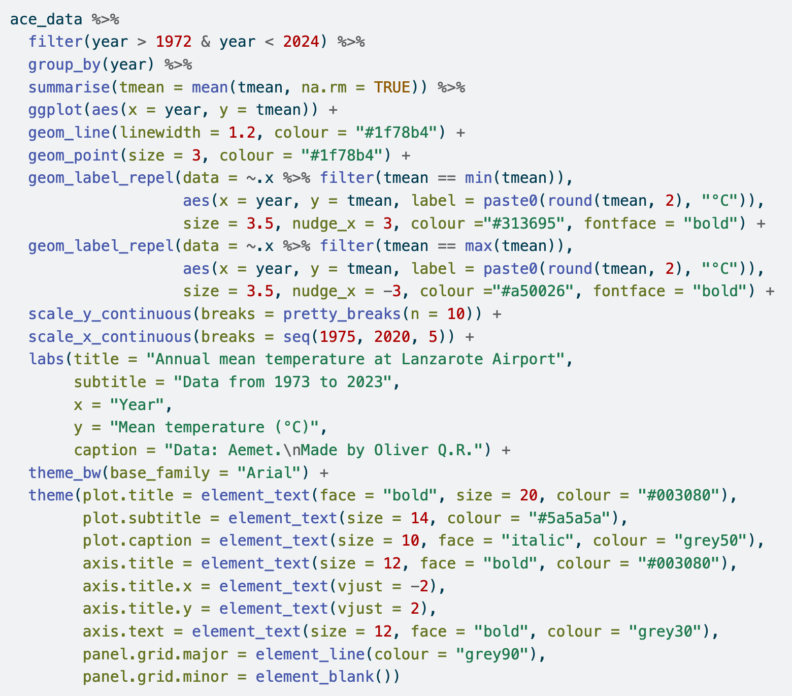 R code for figure 2