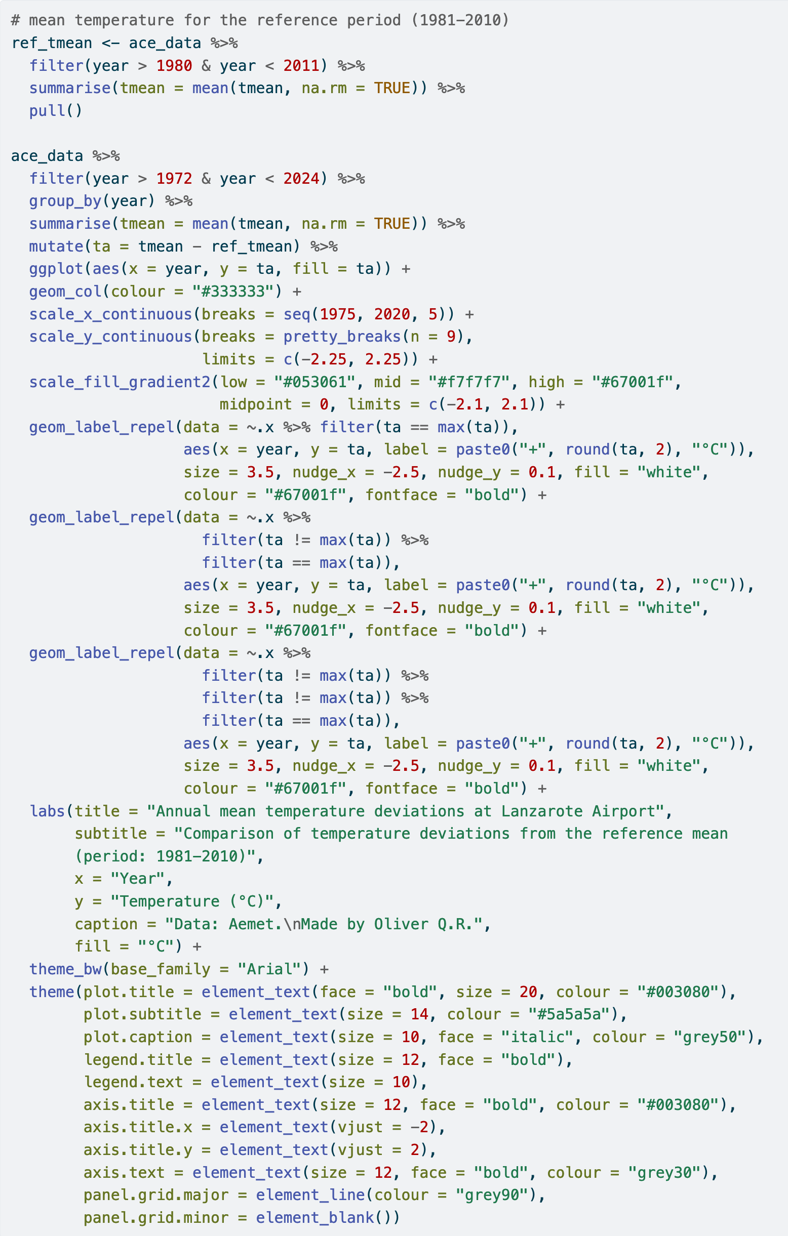 R code for figure 3