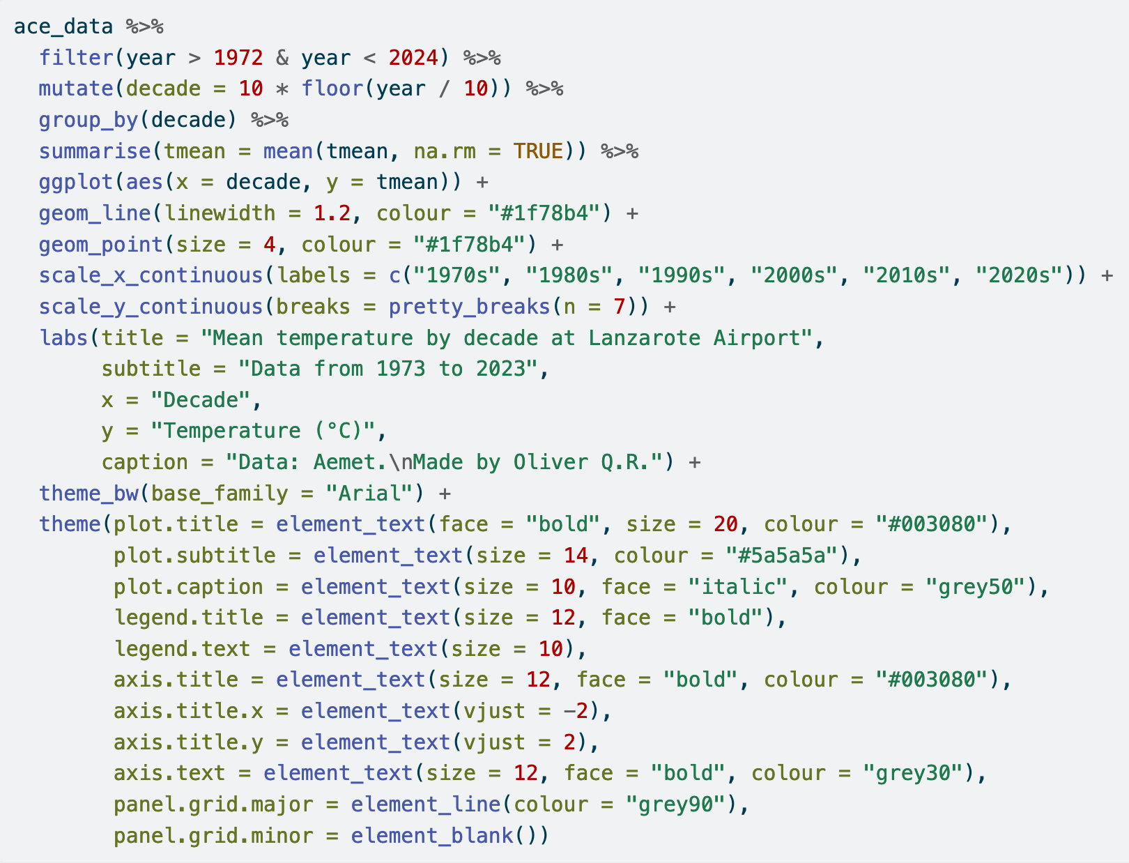 R code for figure 4