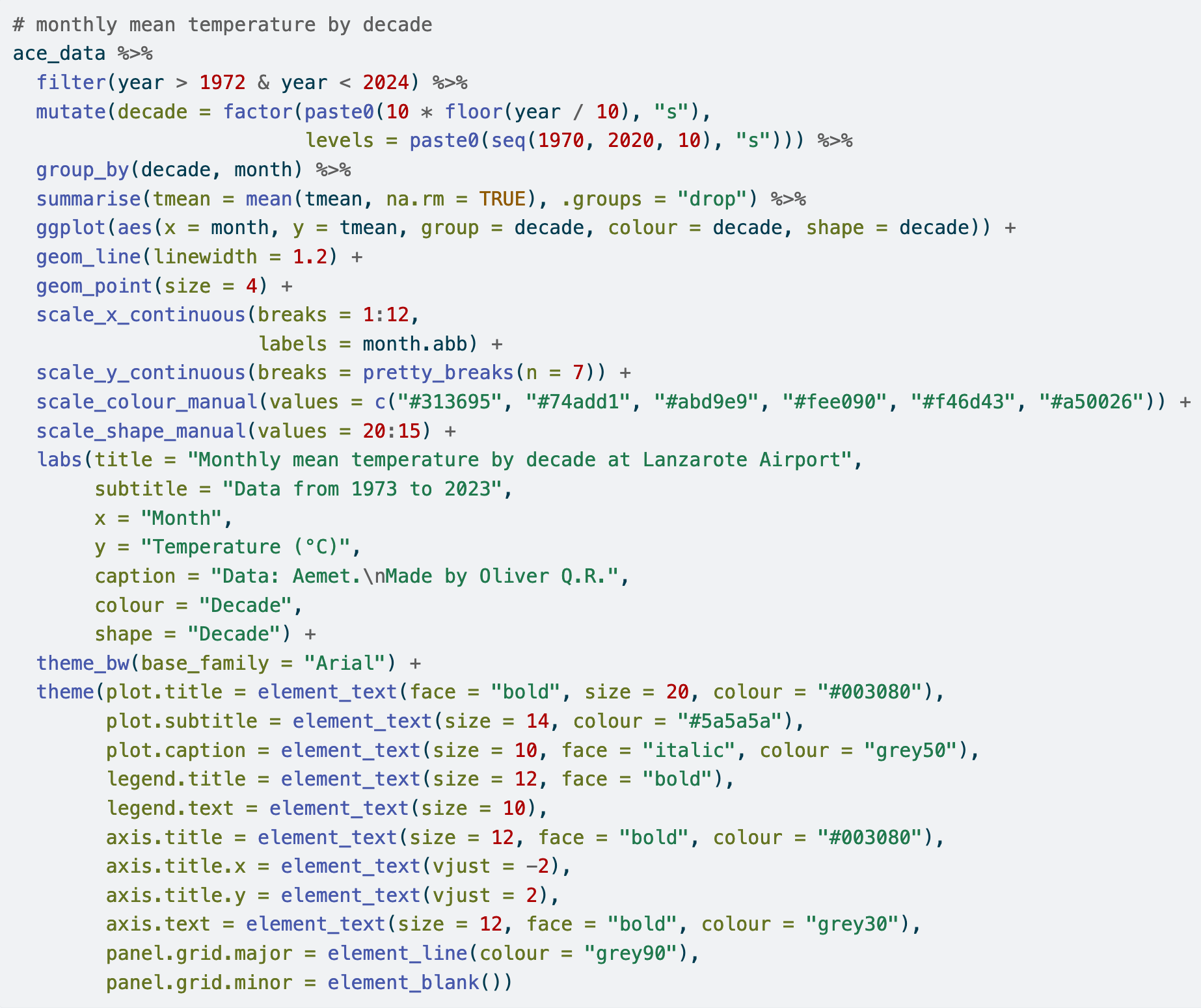 R code for figure 5