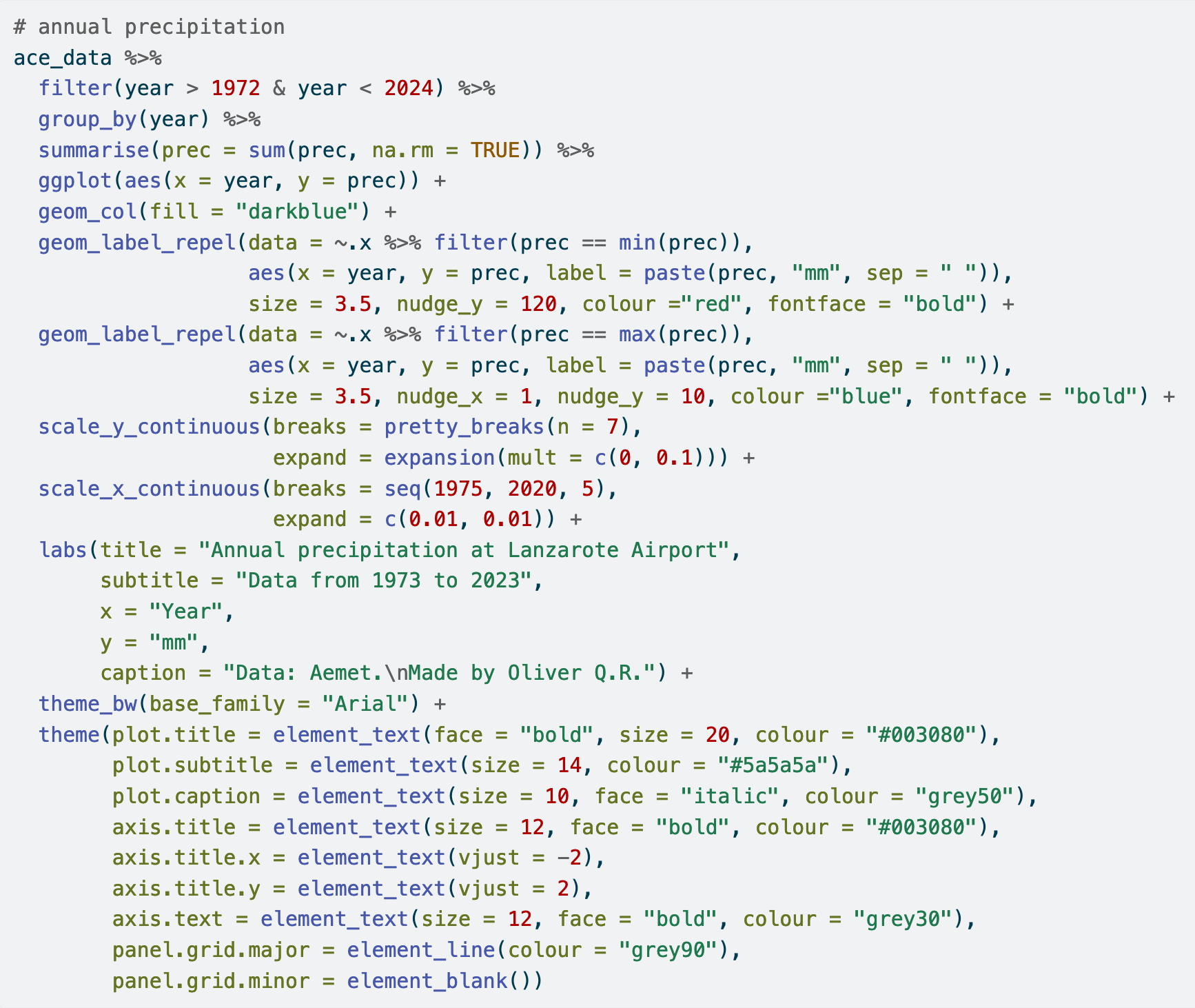 R code for figure 6