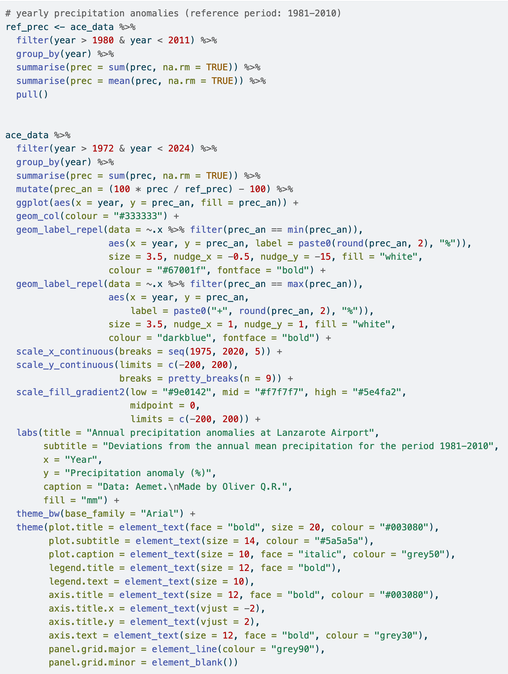 R code for figure 7