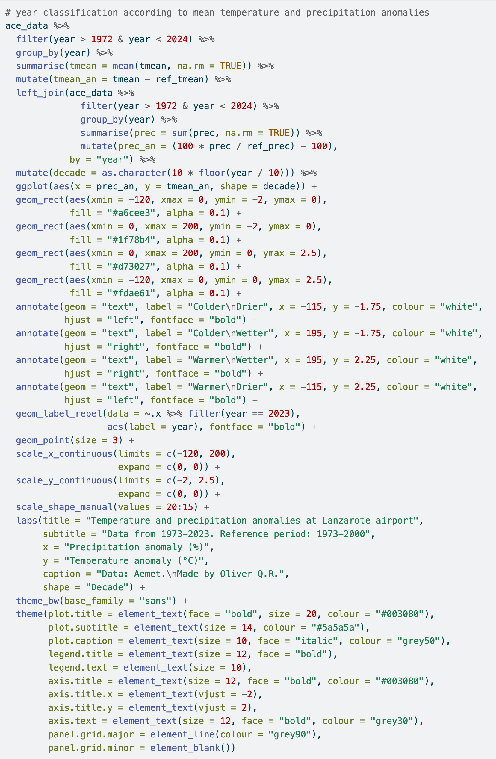 R code for figure 8