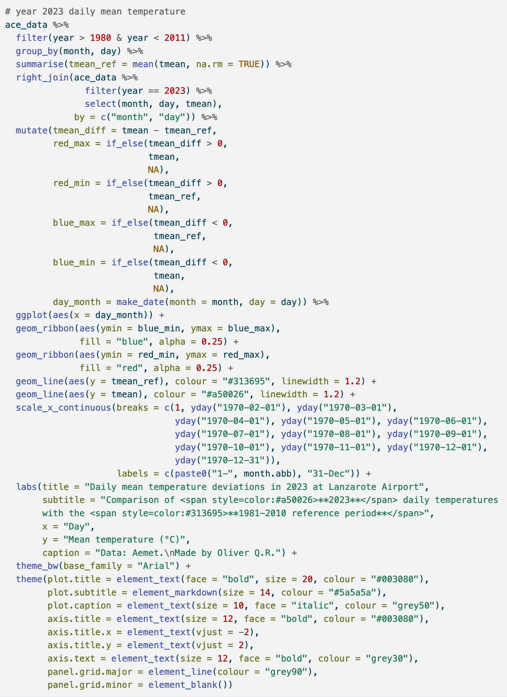 R code for figure 9