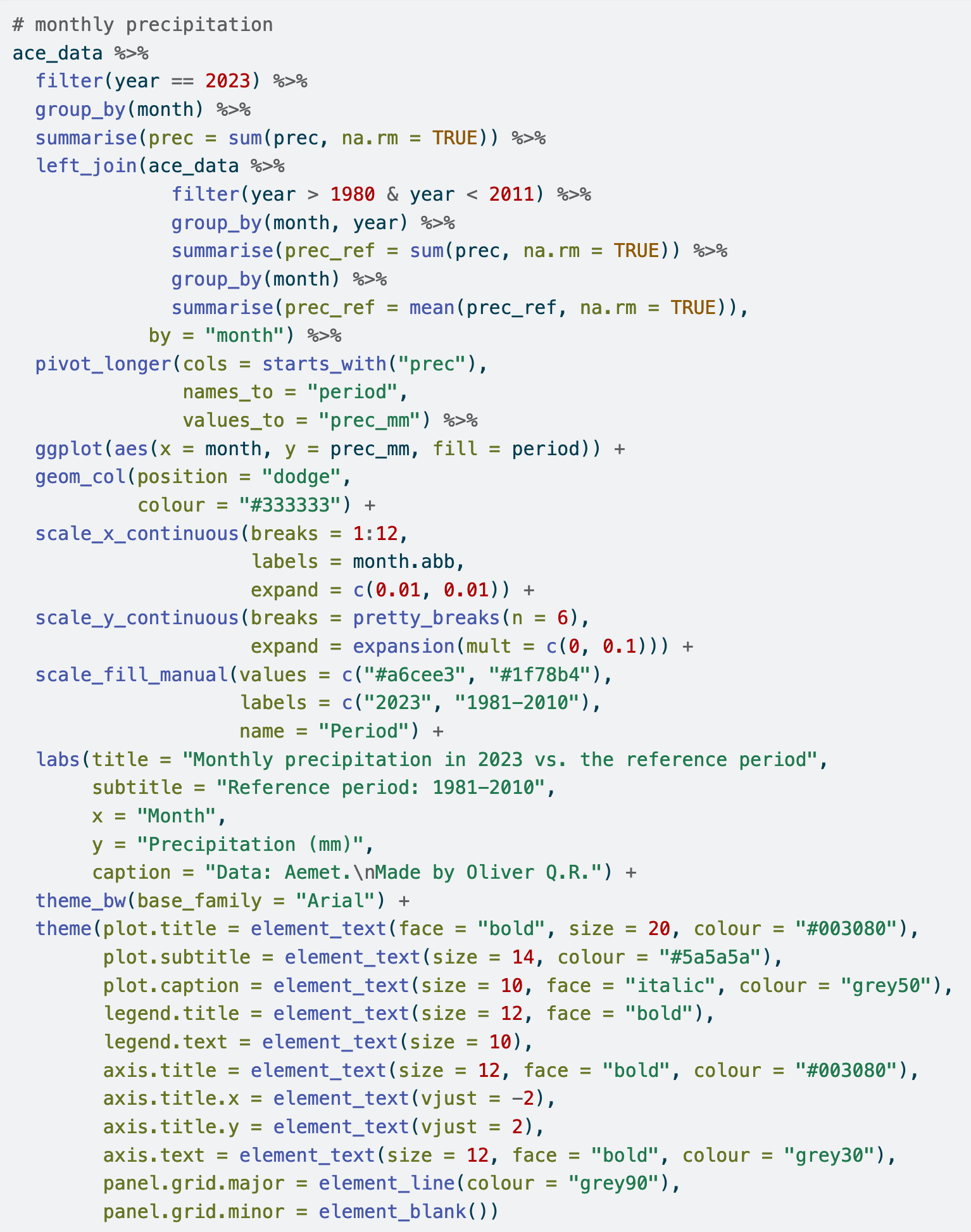 R code for figure 10