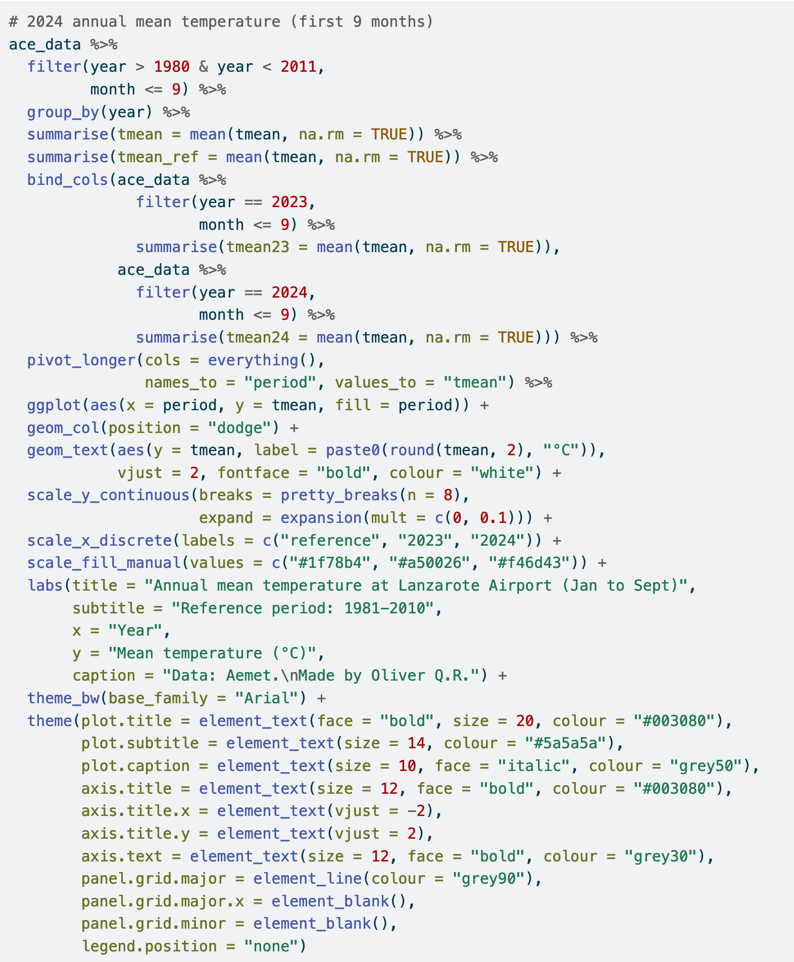 R code for figure 11