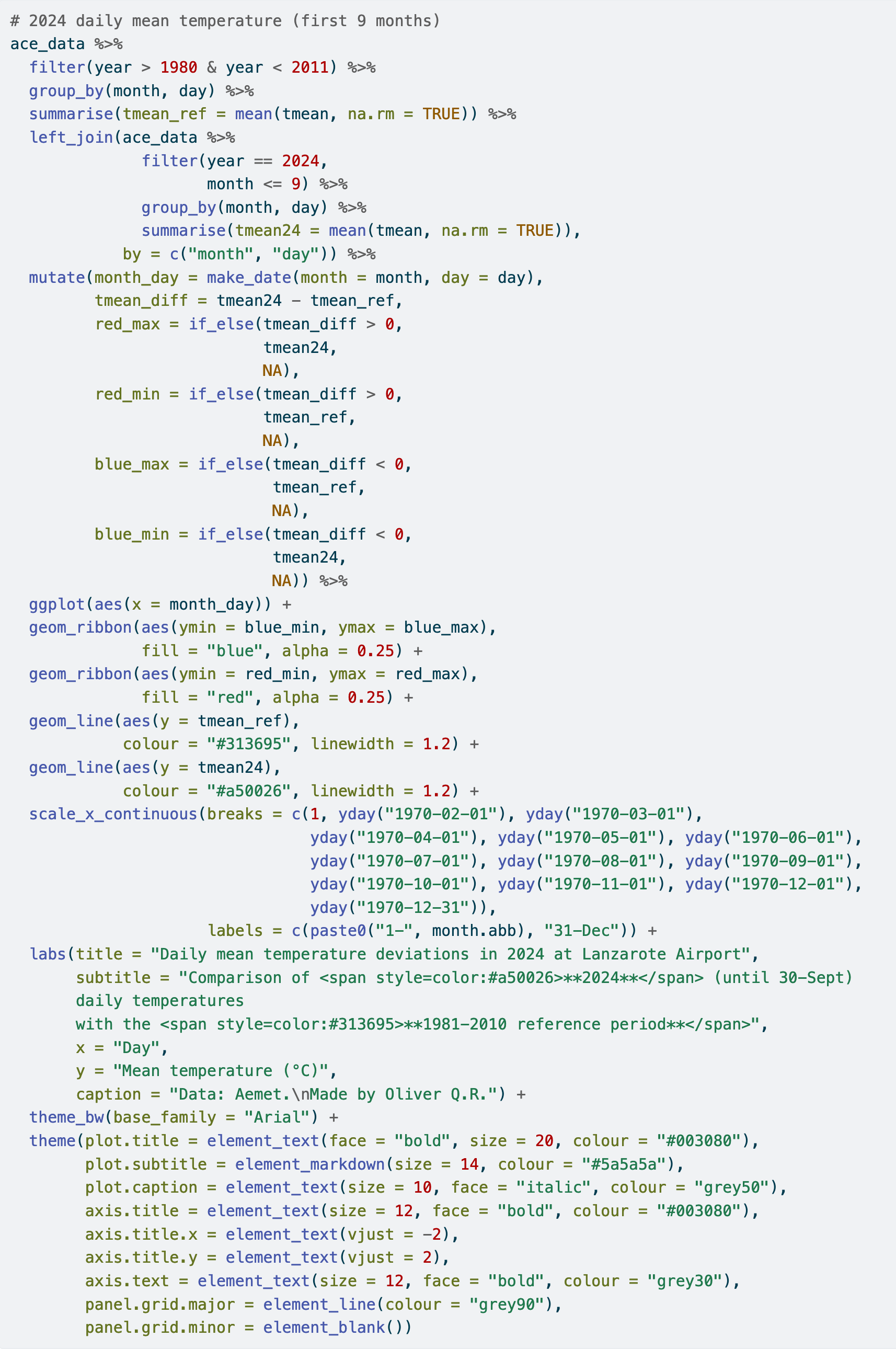 R code for figure 12