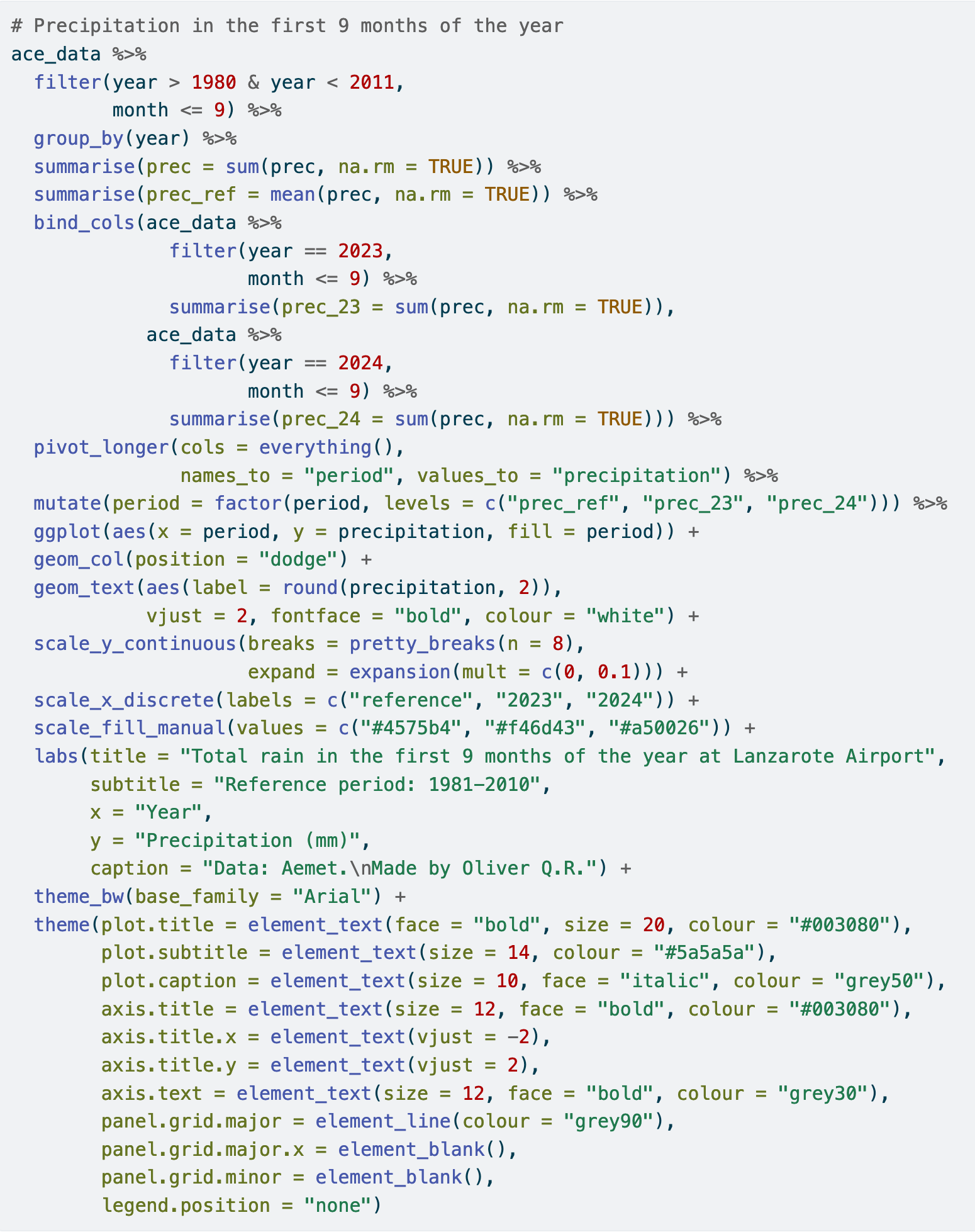 R code for figure 13