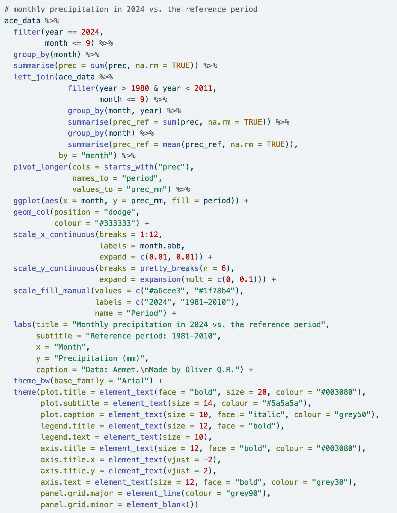 R code for figure 14