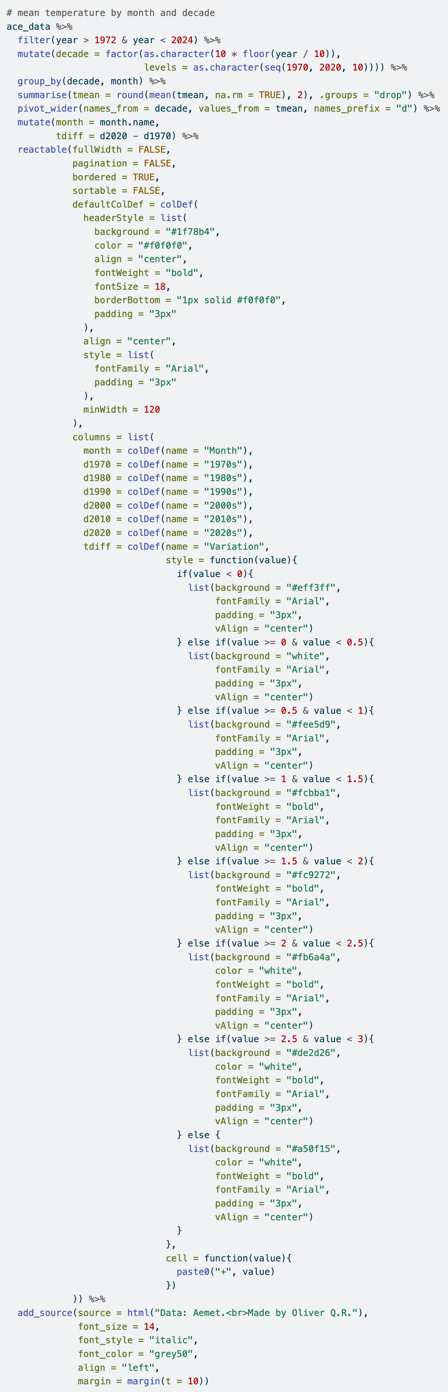 R code for table 1