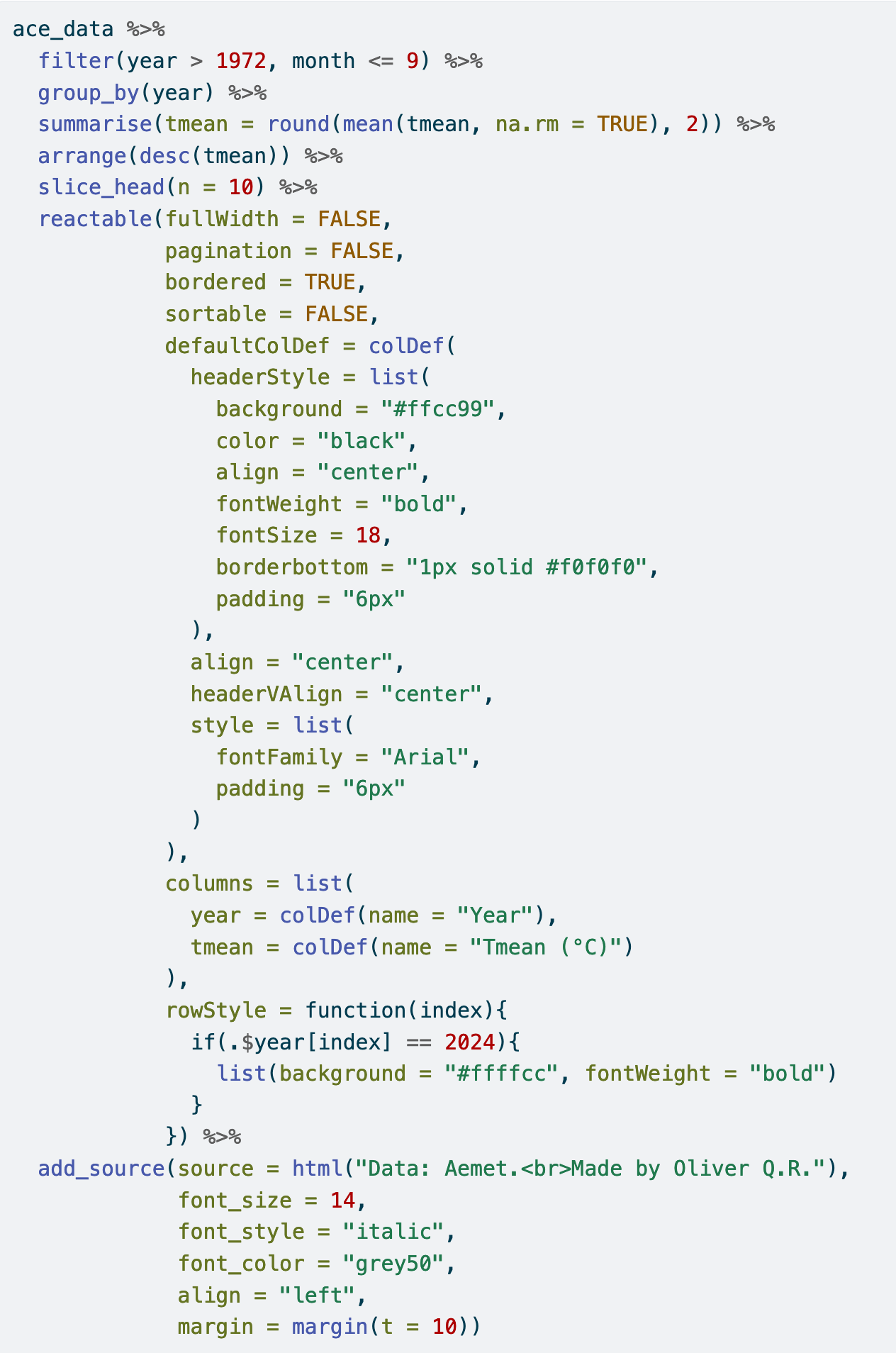 R code for table 2