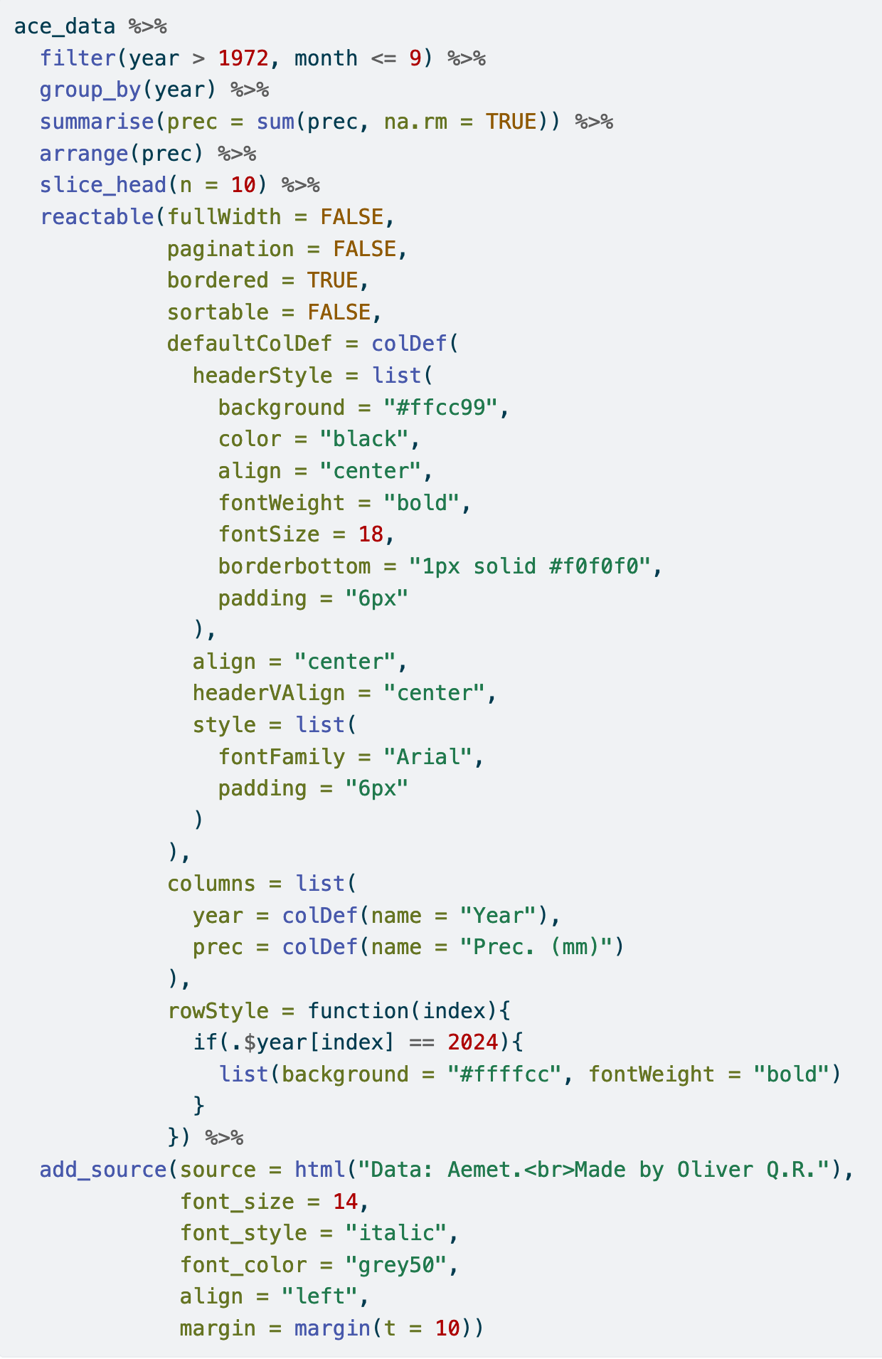 R code for table 3